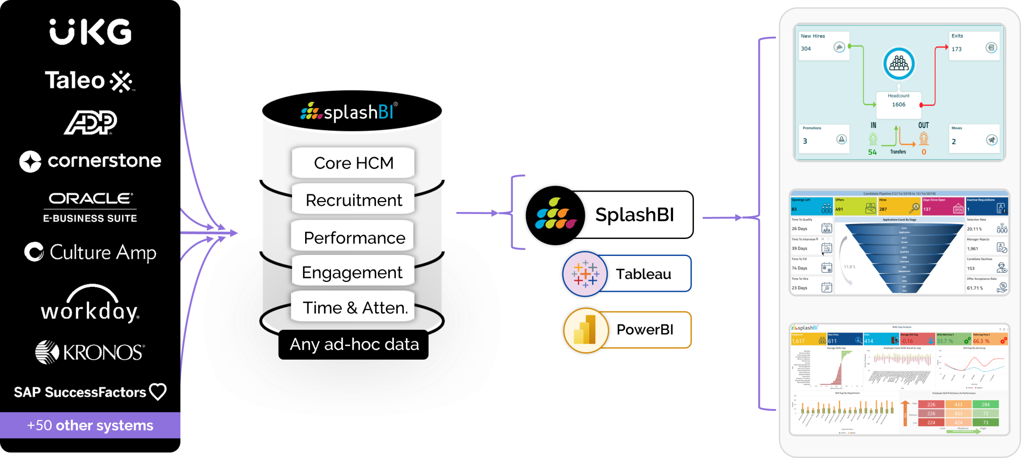 Integration Overview