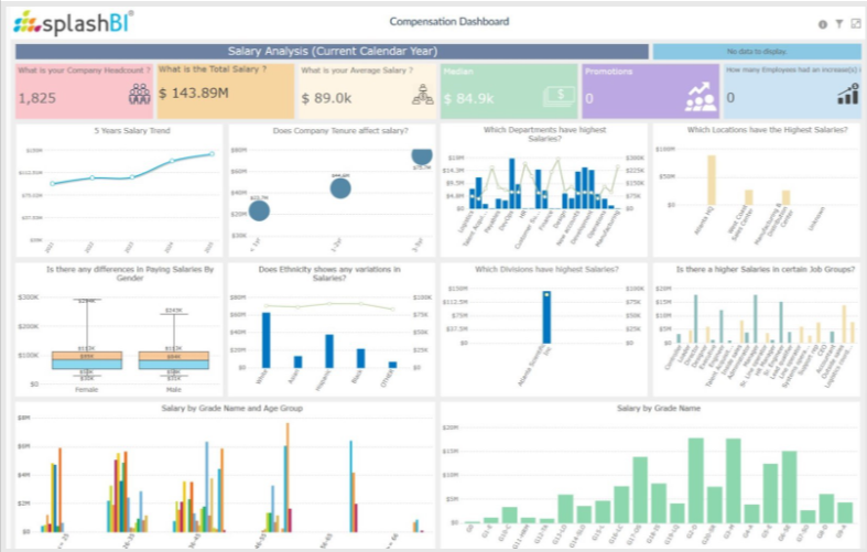 HR Metrics Dashboard - Compensation Analysis