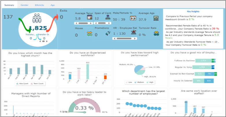 HR Metrics Dashboard - Headcount Summary