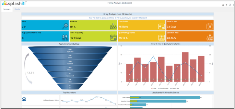 HR Metrics Dashboard - Hiring & Recruitment Analysis