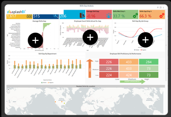 HR Metrics Dashboard - Skill Gap Analysis