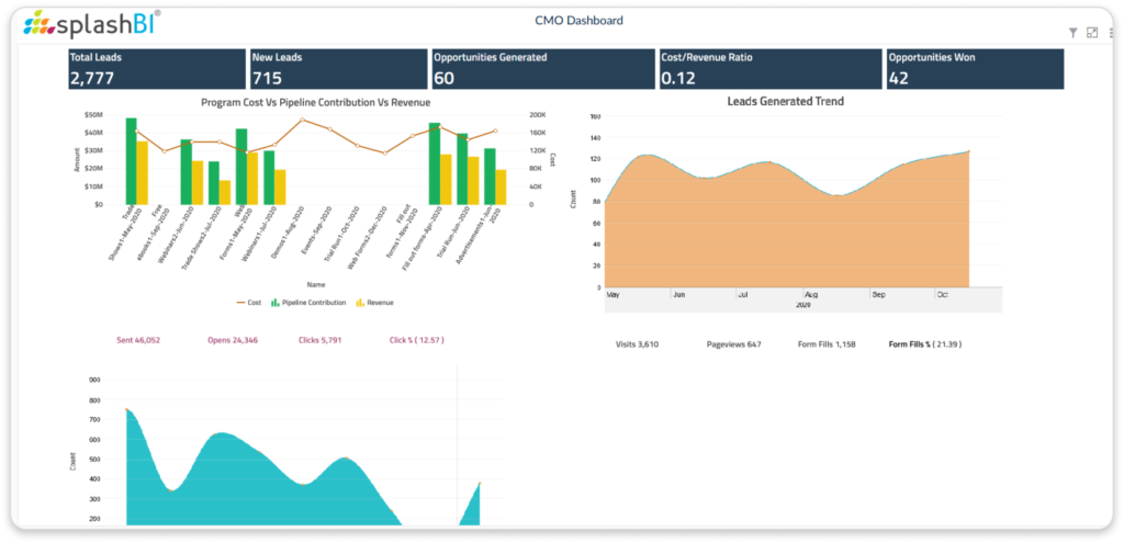 Legacy Data For Other Legacy Applications | SplashBI 3 Legacy Data For Other Legacy Applications | SplashBI 3