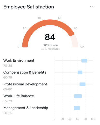 Employee Experience 1 Employee Experience 1