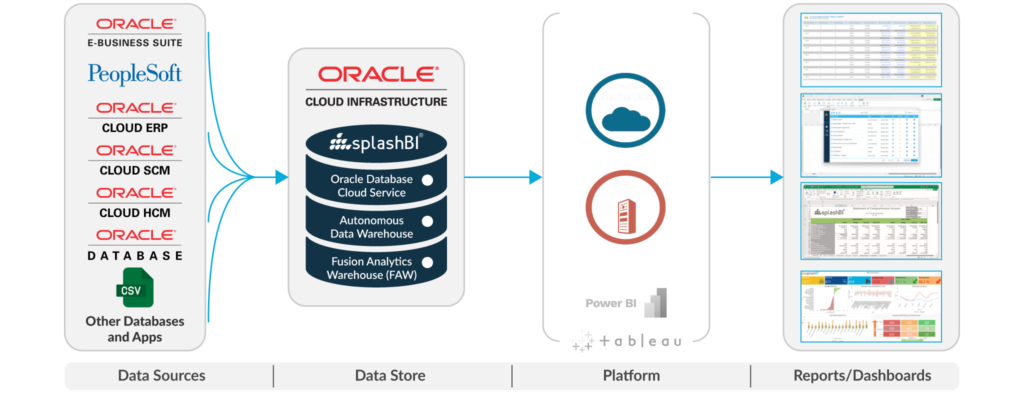 Oracle Cloud Pipeline 1