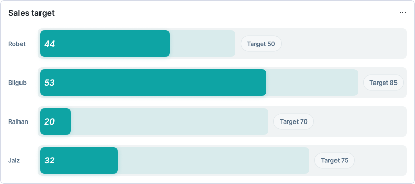 Real-Time Dashboards for Instant Decision-Making 3 Real-Time Dashboards for Instant Decision-Making 3