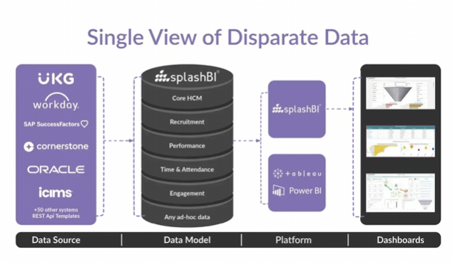 People Analytics - 2025 7 People Analytics - 2025 1
