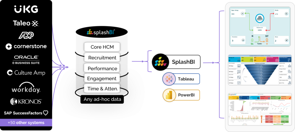 HR Reporting & Dashboards for UKG Users 6 HR Reporting & Dashboards for UKG Users 2