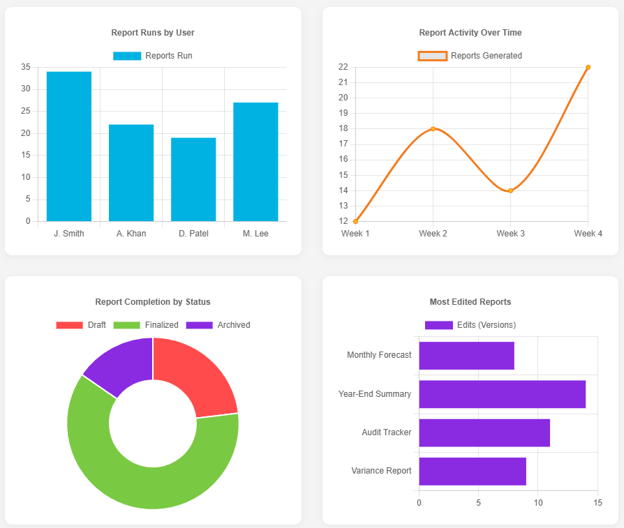 Ensuring Smooth Audit & Compliance Management 1 Ensuring Smooth Audit & Compliance Management 1