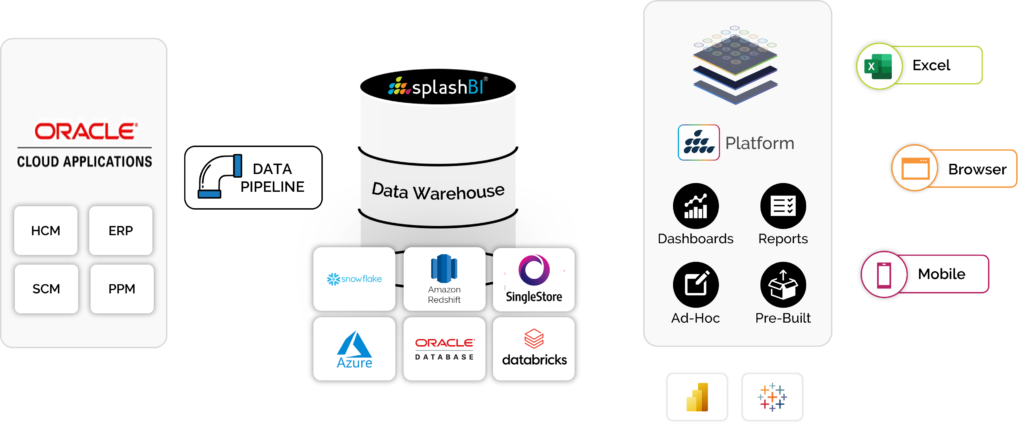 Cloud Pipeline Architecture 1