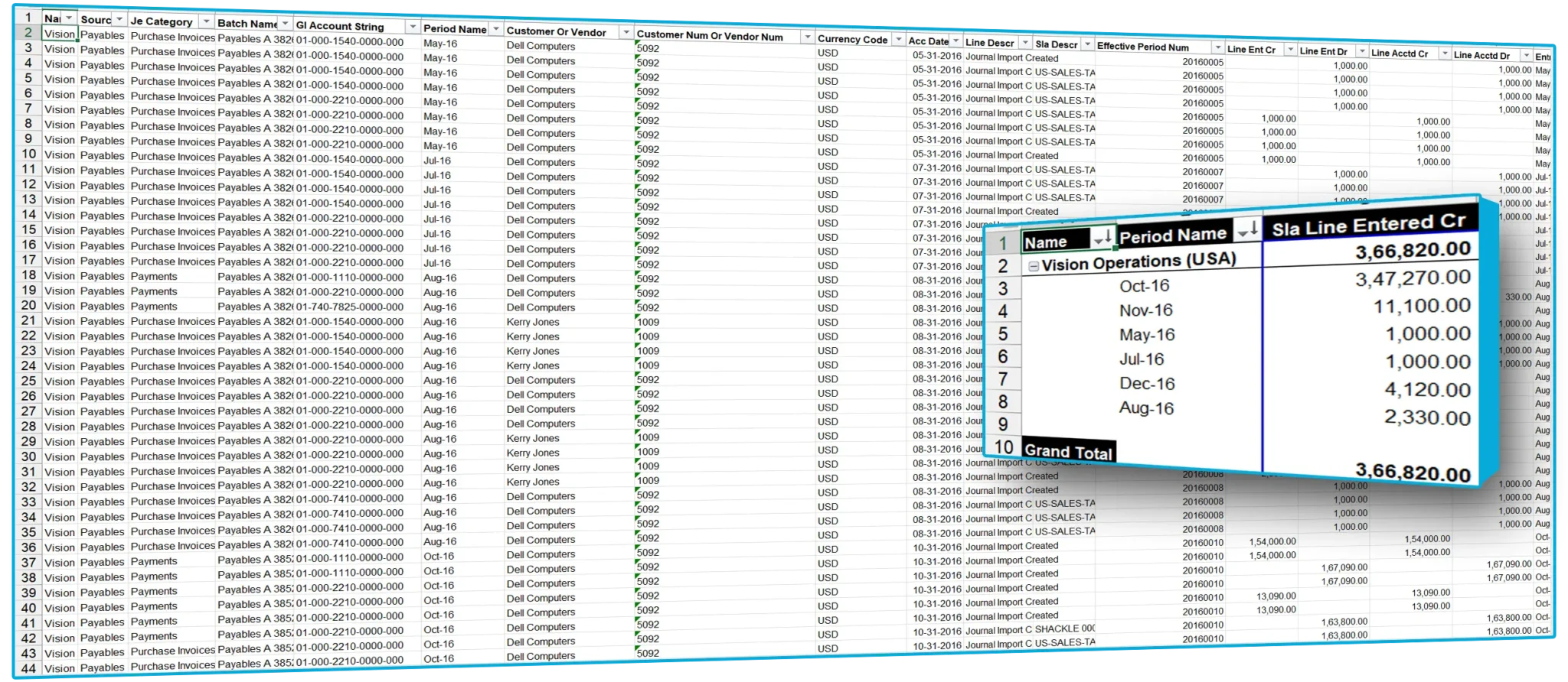 EBS Account Analysis Subledger