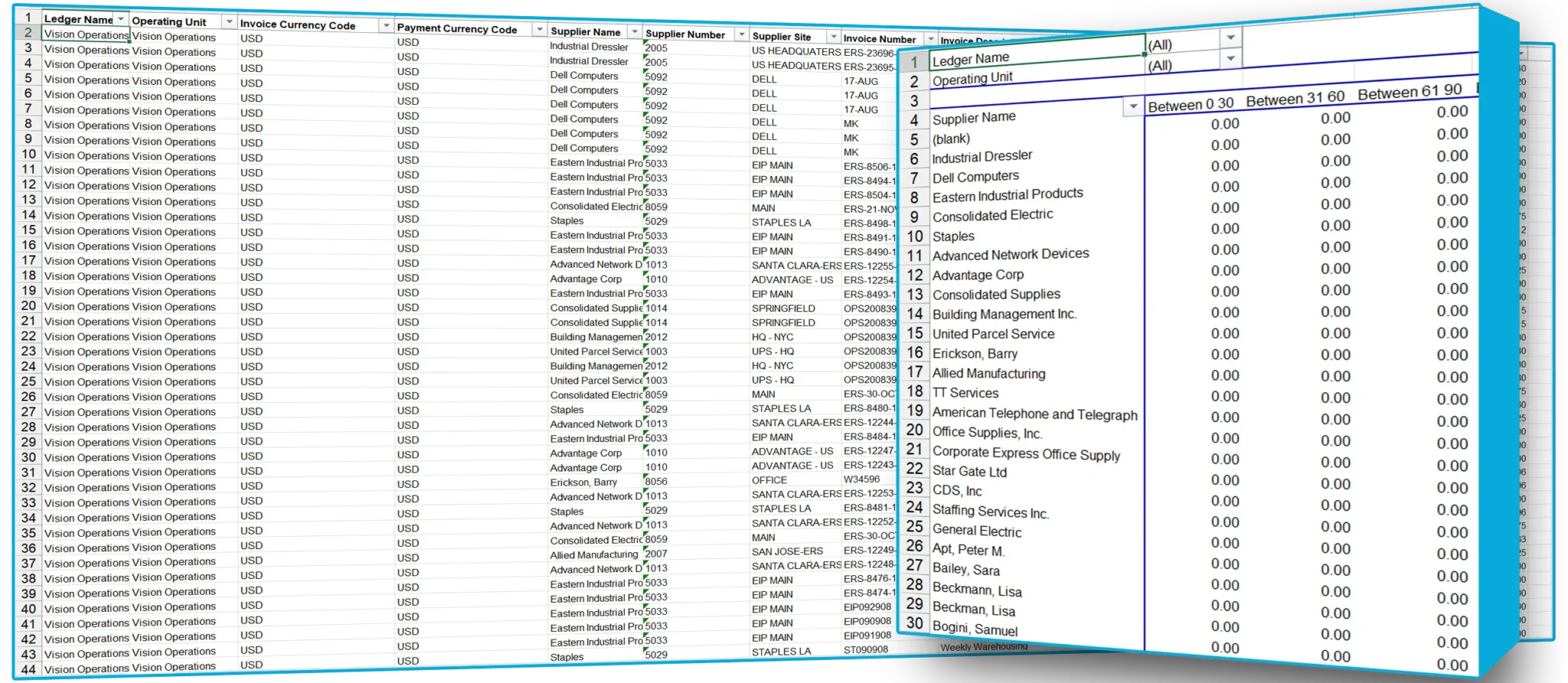 Sample Reports for Oracle EBS | SplashBI 2