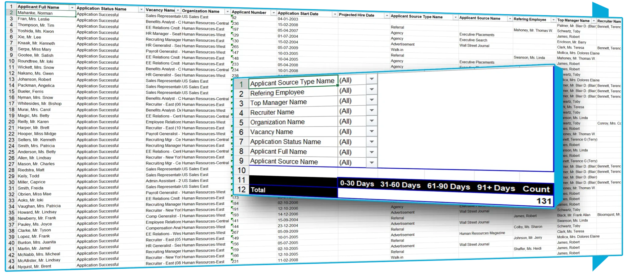 Sample Reports for Oracle EBS | SplashBI 10