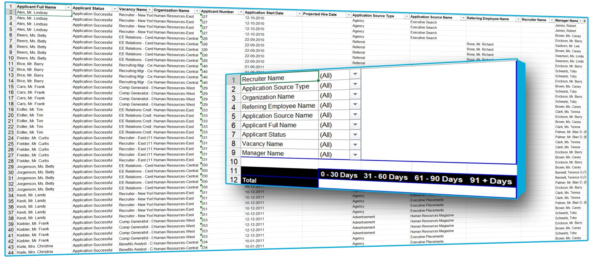 EBS-Applicant_Time_to_Start_Manager_Hierarchy_Status