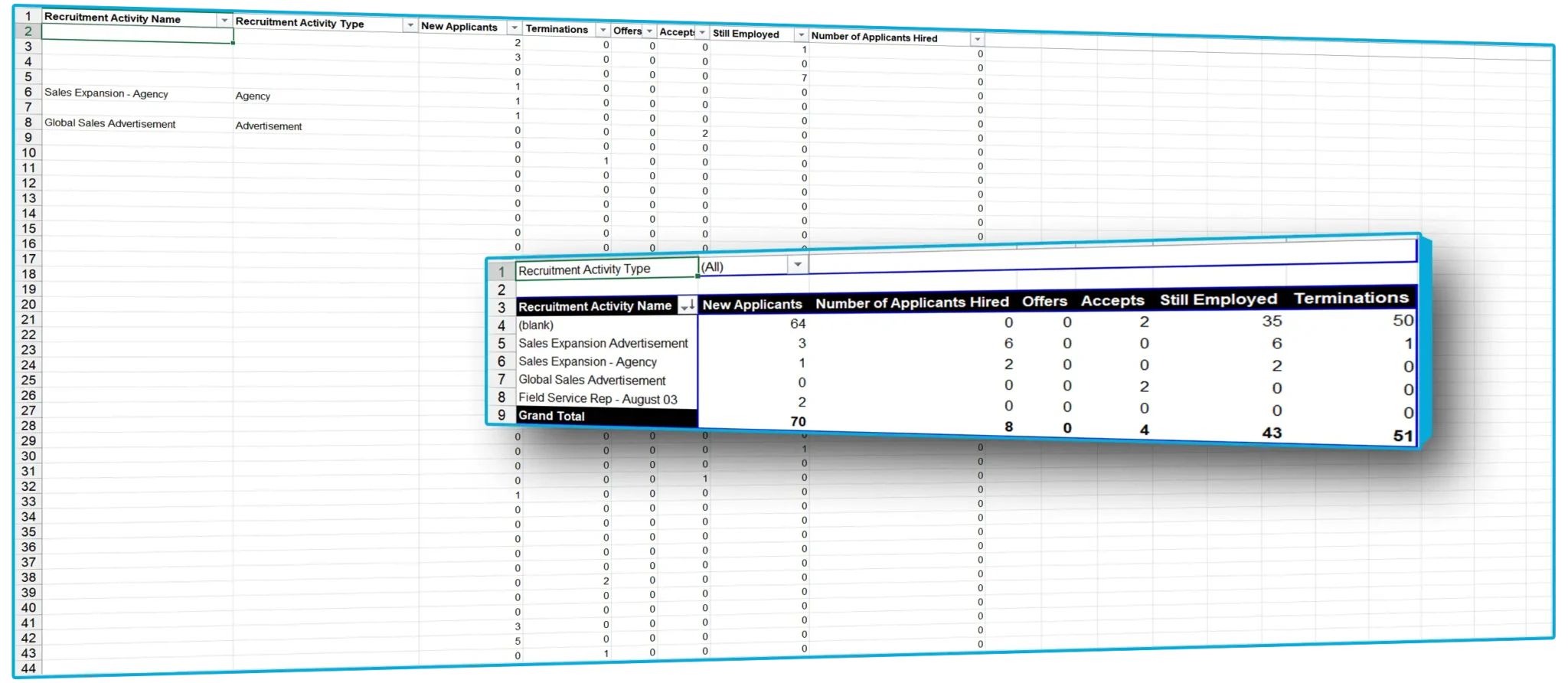 Sample Reports for Oracle EBS | SplashBI 11