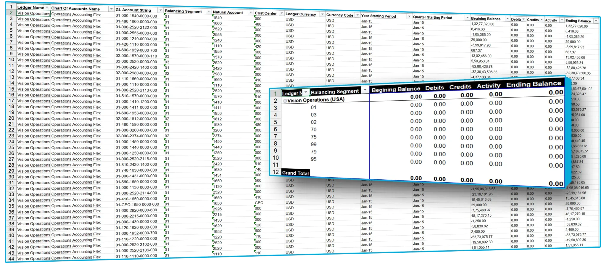 EBS GL Trial Balance