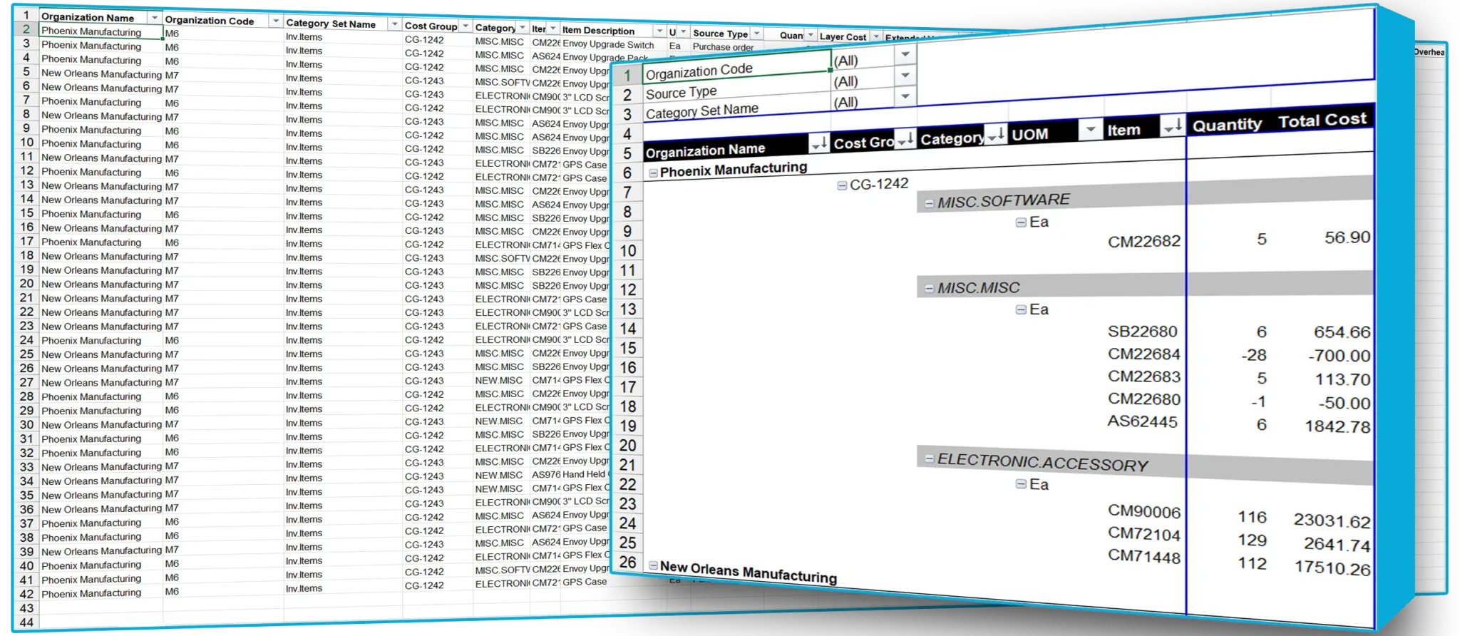 Sample Reports for Oracle EBS | SplashBI 14