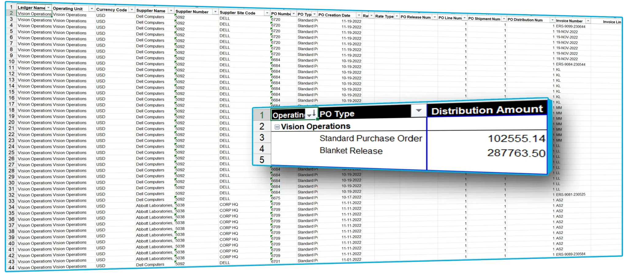 Sample Reports for Oracle EBS | SplashBI 3