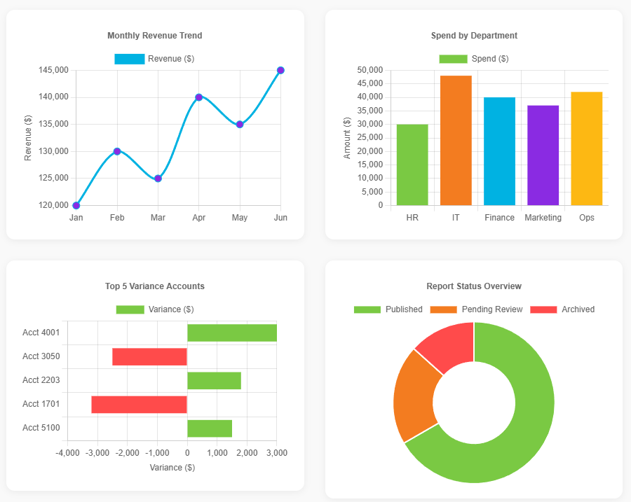 Enhancing Financial Visibility 1 Enhancing Financial Visibility 1