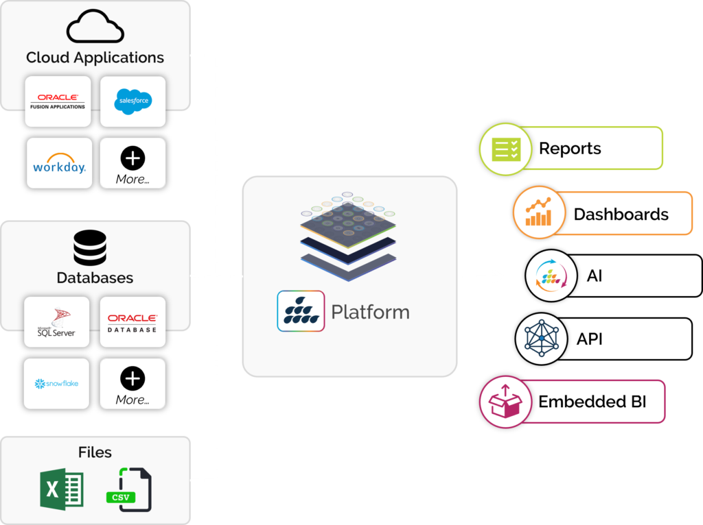 Platform | SplashBI - 2025 1