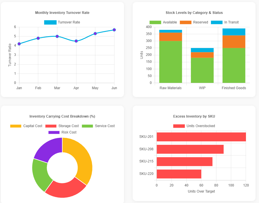 Optimize Inventory to Reduce Carrying Costs 1 Optimize Inventory to Reduce Carrying Costs 1