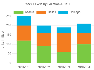 Optimize Inventory to Reduce Carrying Costs 2 Optimize Inventory to Reduce Carrying Costs 2