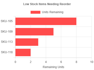 Optimize Inventory to Reduce Carrying Costs 4 Optimize Inventory to Reduce Carrying Costs 4