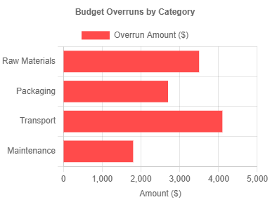 Control Procurement & Shipping Cost Variances 4 Control Procurement & Shipping Cost Variances 4