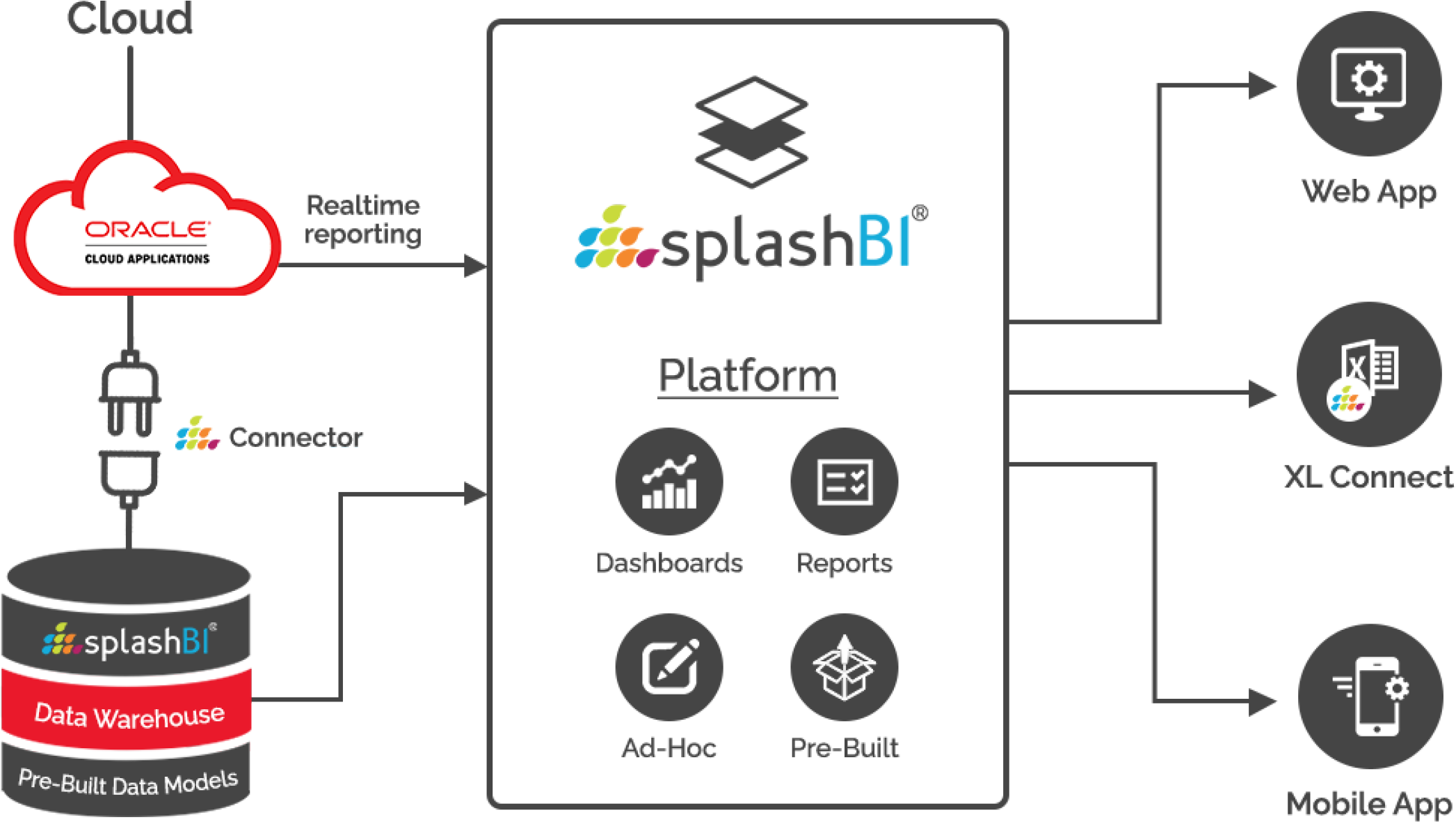 EPM Data Pipeline 1 EPM Data Pipeline 1