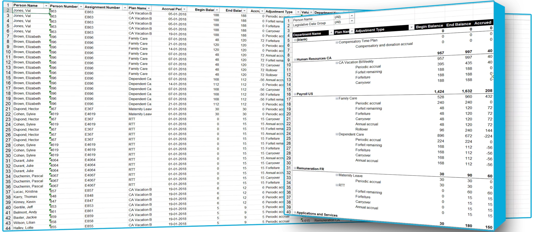 Sample reports for Oracle Fusion Cloud | SplashBI 2
