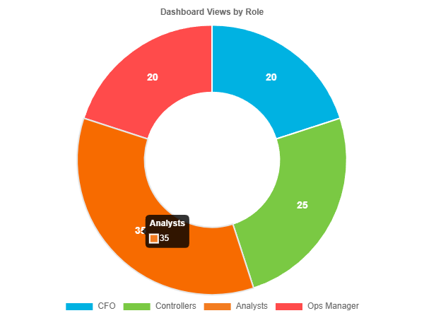 Enhancing Financial Visibility 4 Enhancing Financial Visibility 4