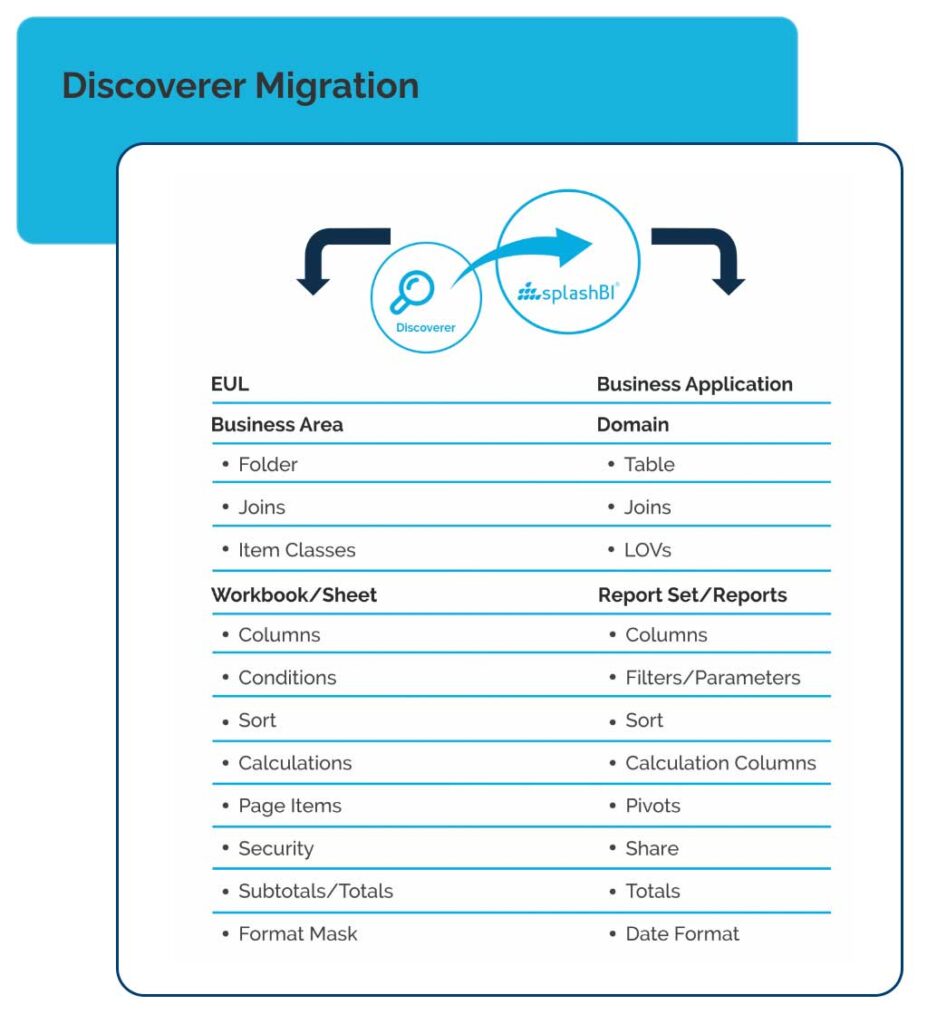 discoverer-migration