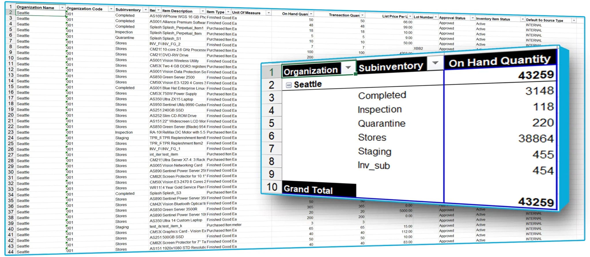 inventory-onhand-quantity
