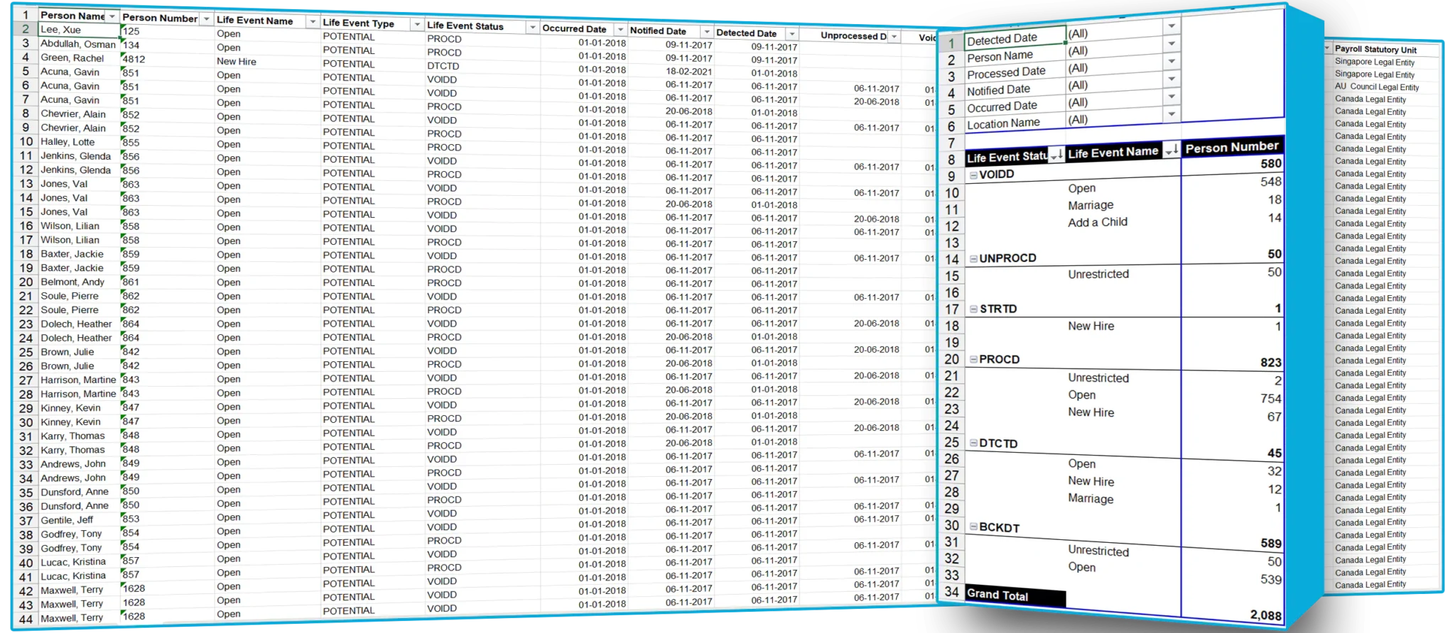 Sample reports for Oracle Fusion Cloud | SplashBI 3