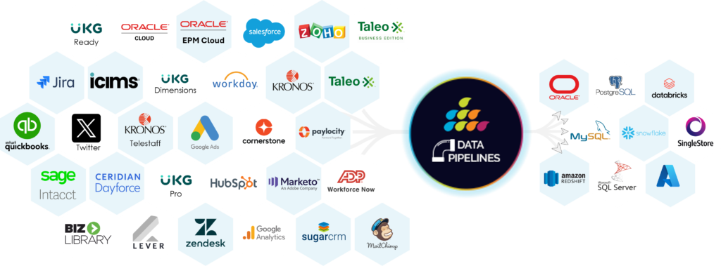Data Pipeline 1