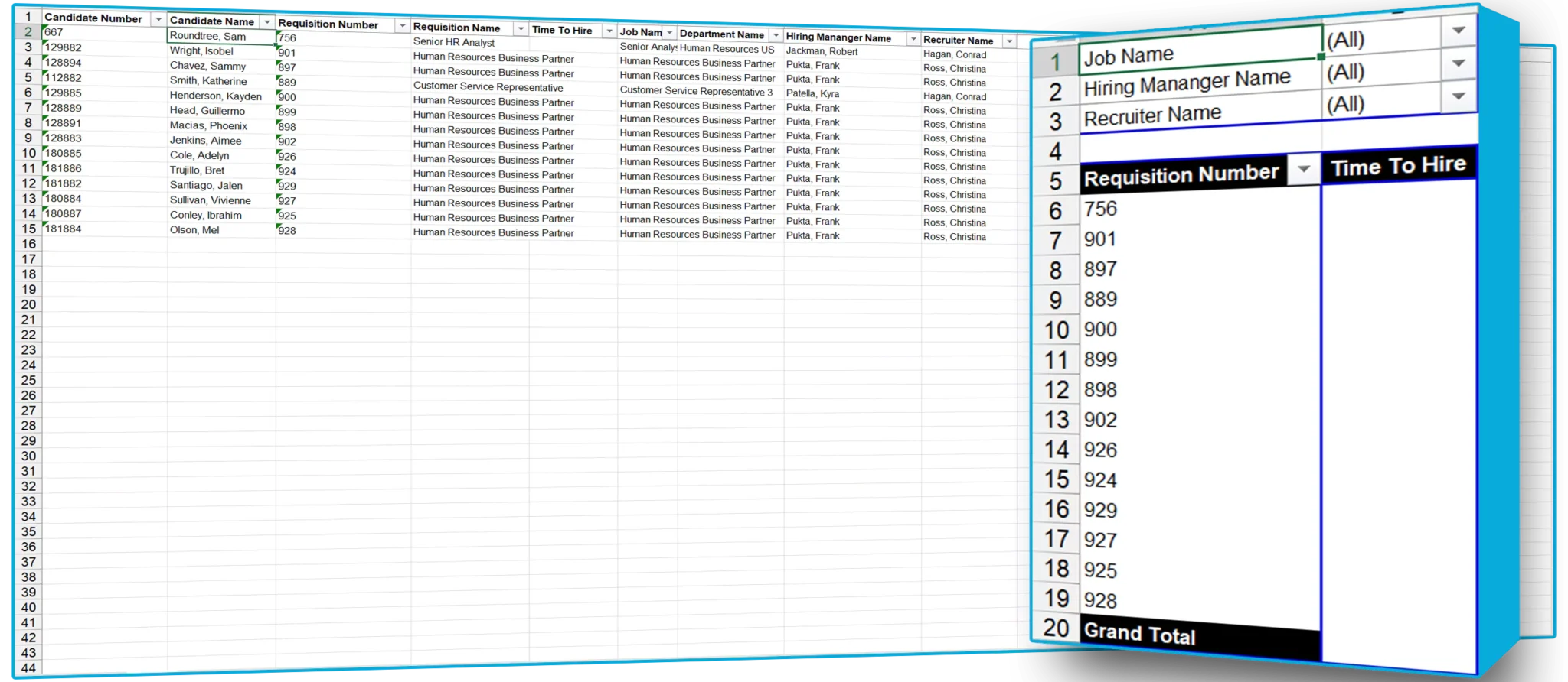 Sample reports for Oracle Fusion Cloud | SplashBI 13