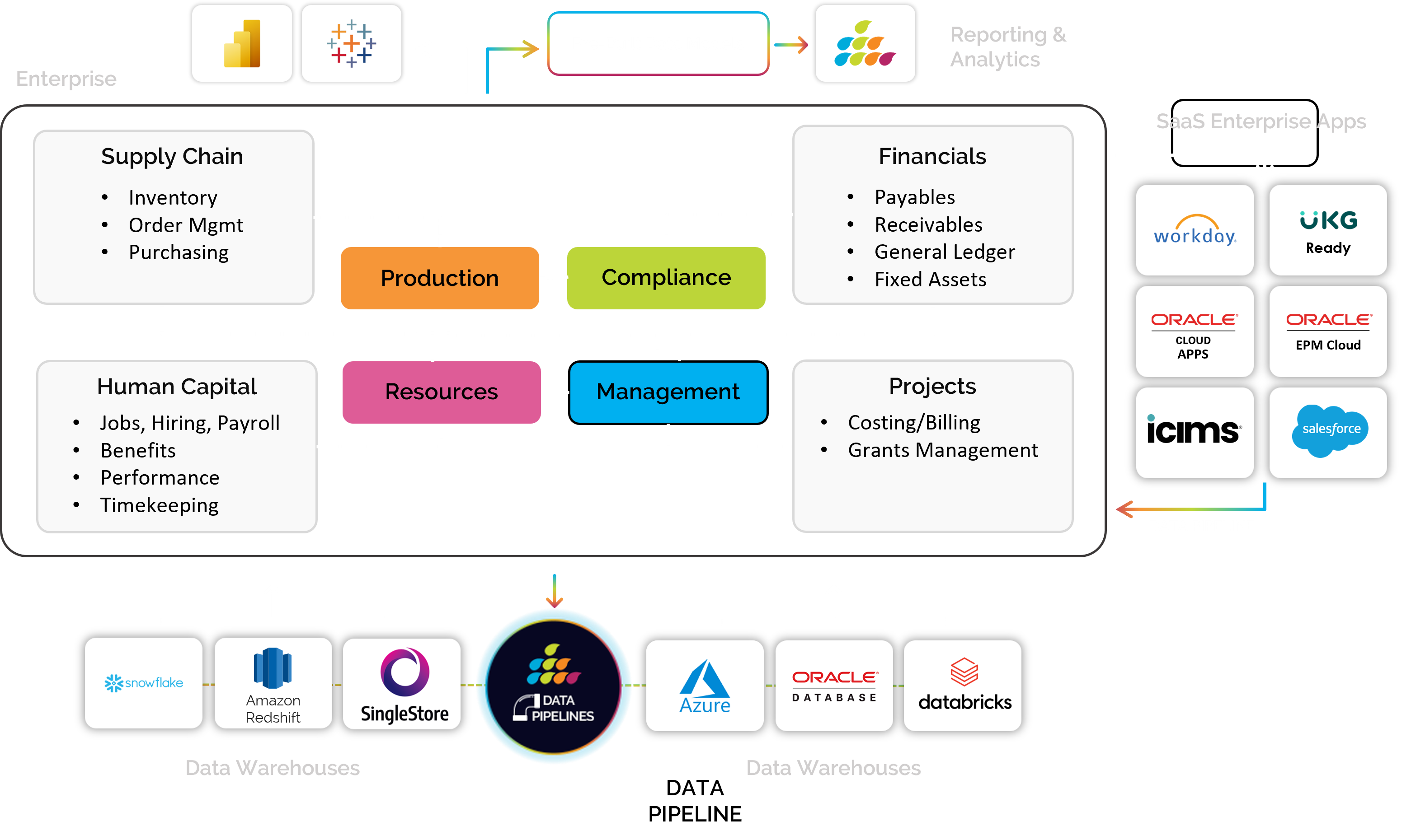 Data Pipeline 3