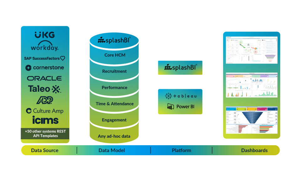 People Analytics