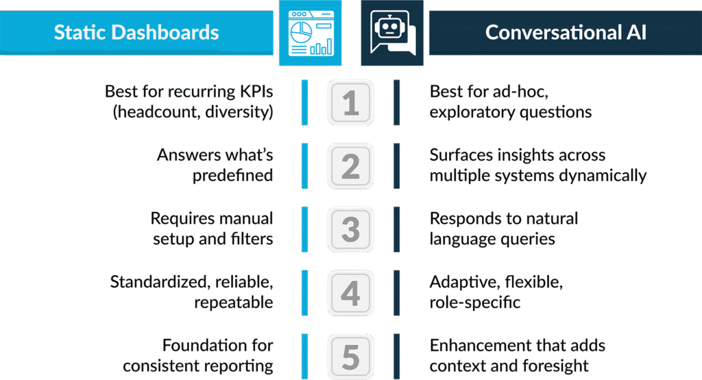 AI Isn’t Replacing HR Reporting. It’s Changing How We Ask Questions 1