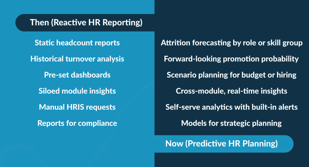 Then vs Now – Reactive vs Predictive HR Reporting