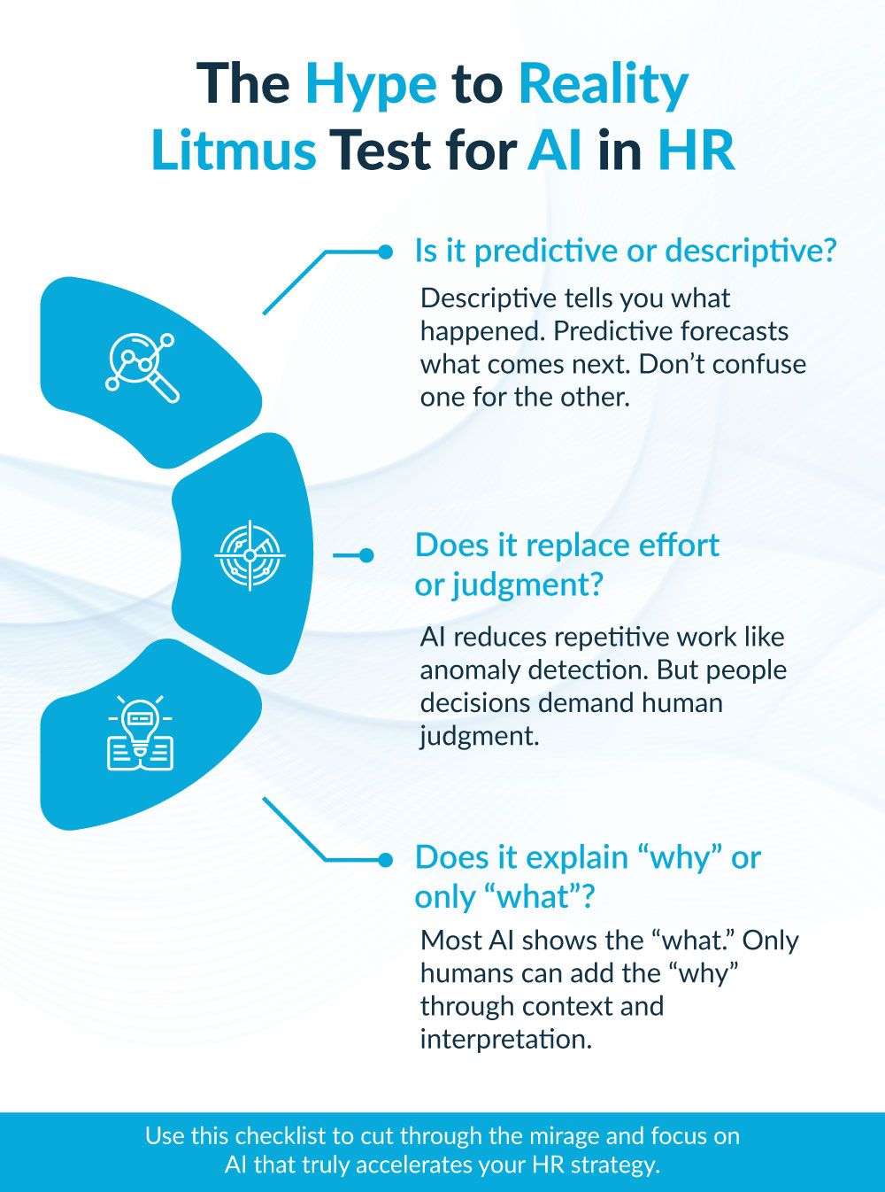 The “Hype to Reality” Litmus Test