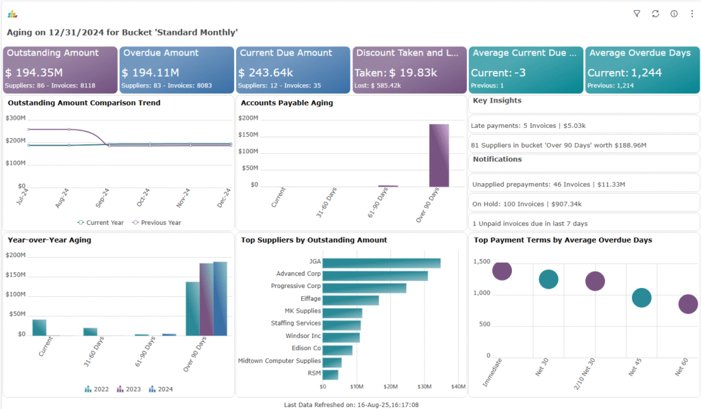 The Hidden Reason Dashboards