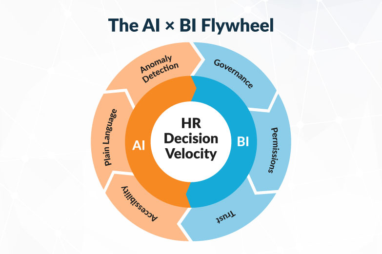 What Is the AI × BI Flywheel