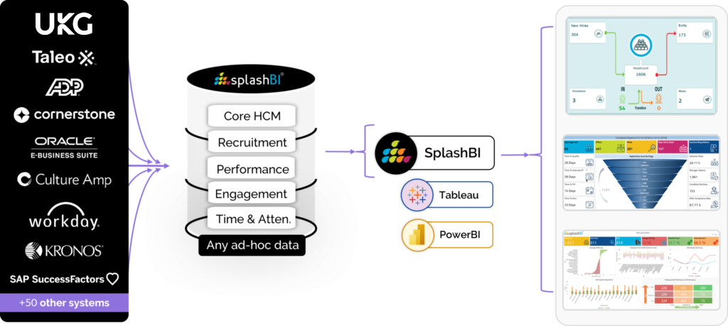 HR Reporting & Dashboards for UKG Users