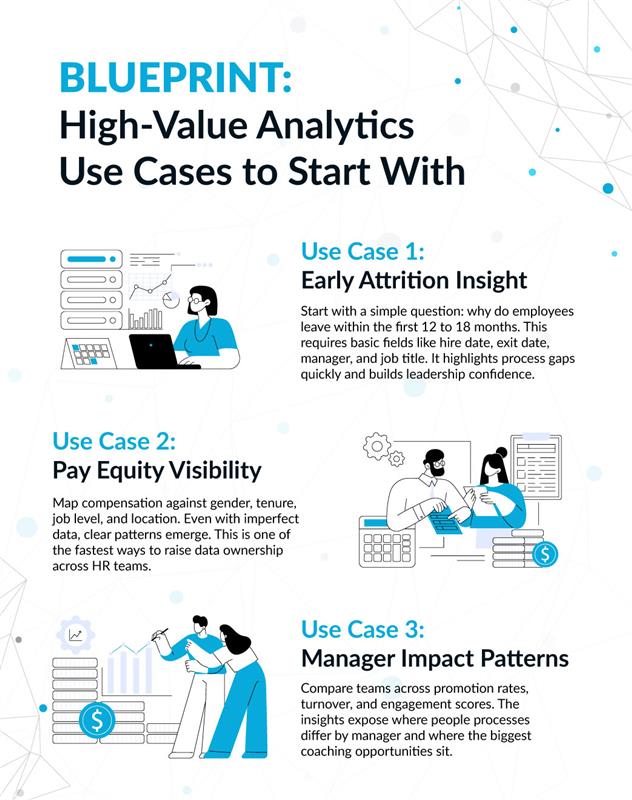 simple layout showing three beginner HR analytics pilots for quick value