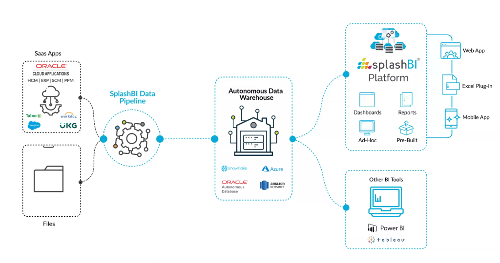 The power of local data strategy.