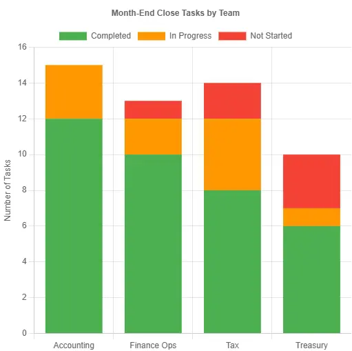 Financial-analytics | SplashBI 2025 1